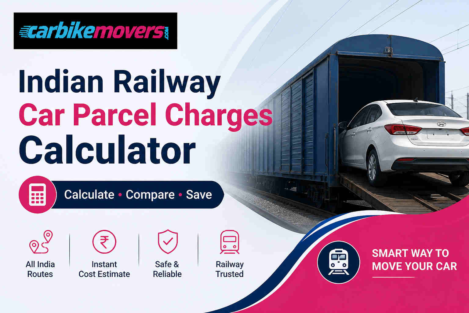 indian railway car parcel charges calculator